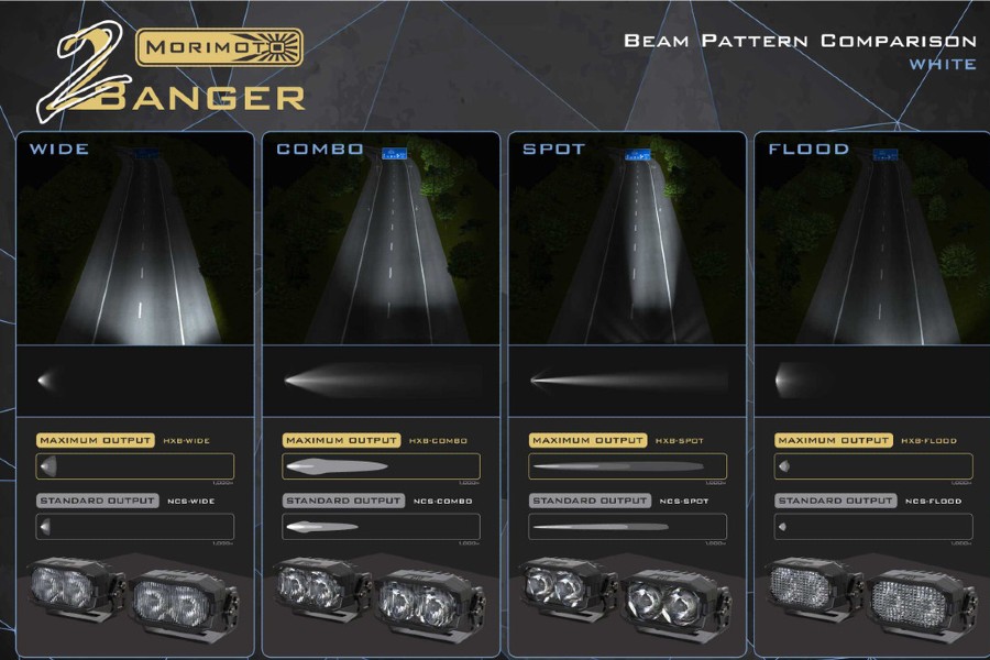 Morimoto 2Banger Off-Road LED Pods, HXB Wide Beam Optics, White