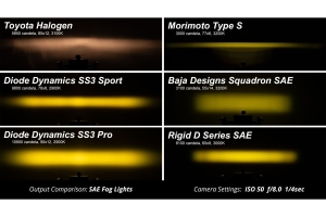 Diode Dynamics 3in SS3 Pro Sport Type AS Fog Light Kit, SAE/DOT, ABL White - Bronco 2021+