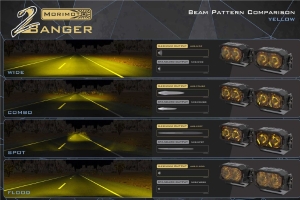 Morimoto 2Banger LED Pods, HXB Combo Beam, Pair, Yellow