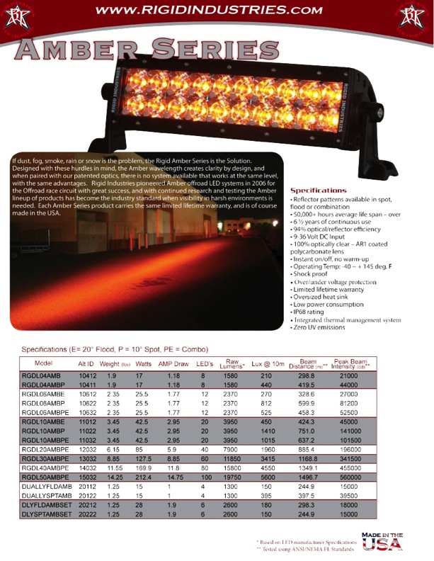 Rigid Industries SR-Series 20in Light Bar Amber