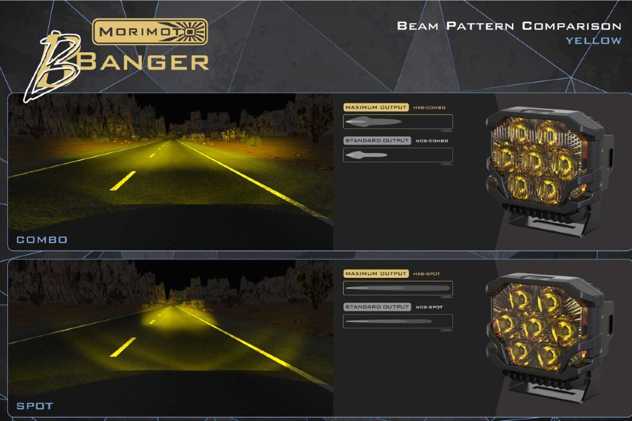 Morimoto BigBanger NCS LED Pod, Amber DRL, Spot, Yellow, Each