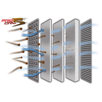 AFE Power Magnum Flow Pro Dry S Air Filter - 97-02 TJ 2.5L, 97-06 TJ 4.0L