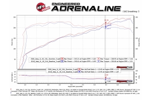 AFE Power Scorcher GT Power Module  - JT/JL/JK