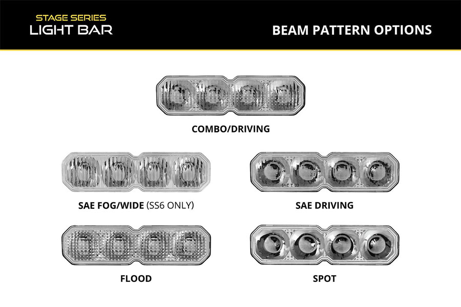 Diode Dynamics SS10+ Replacement LED Light Bar Lens, SAE Driving - Clear