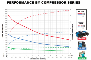 ARB Portable Twin Air Compressor