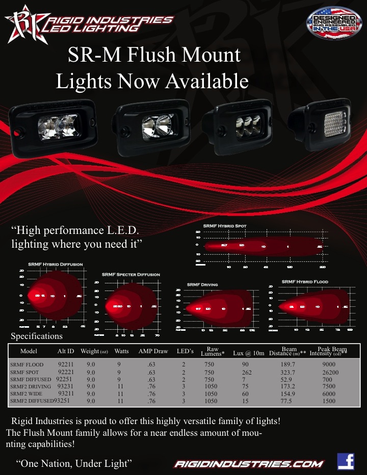 Rigid Industries SR-M2 Flush Mount Diffused Amber