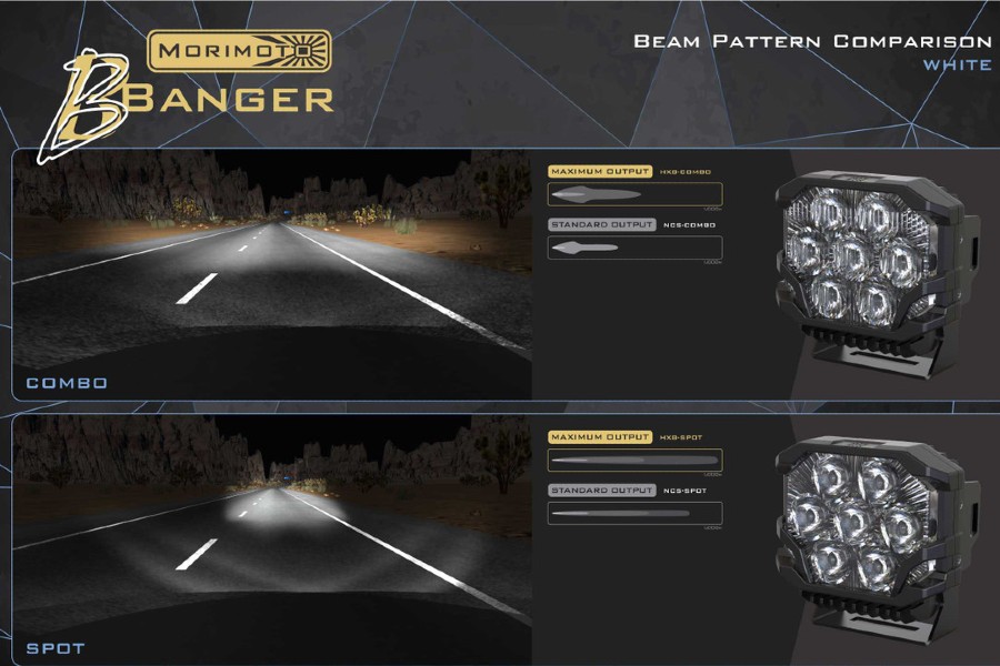 Morimoto BigBanger HXB LED Pod, Amber DRL, Spot, Yellow, Each
