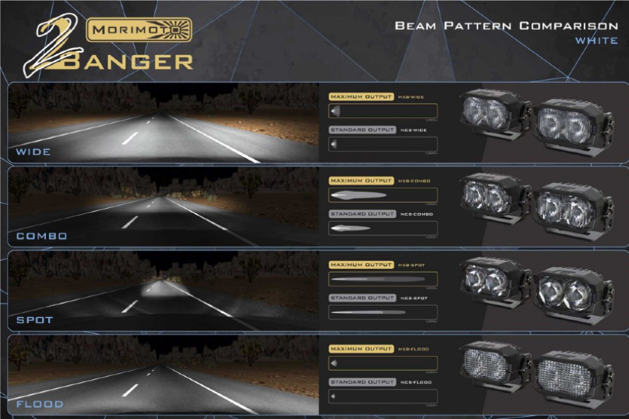 Morimoto 2Banger Off-Road LED Pods, HXB Wide Beam Optics, White