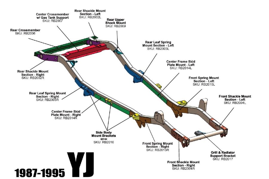 Rust Buster Frame to Body Mount Brackets - YJ