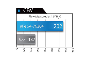 AFE Power Momentum GT Stage-2 Pro 5R Air Intake System - 2012+ JK