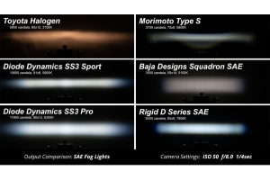 Diode Dynamics Stage 3in SS3 Pro Type AS Fog Kit ABL SAE/DOT, White with Amber Backlight - Bronco 2021