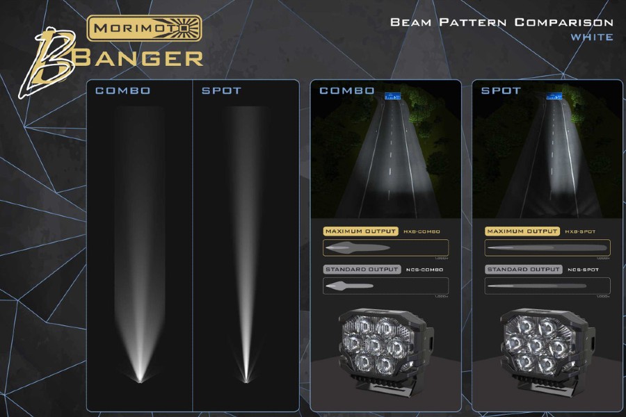 Morimoto BigBanger NCS LED Pod, Amber DRL, Spot, Yellow, Each