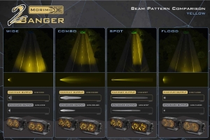 Morimoto 2Banger LED Pods, HXB Combo Beam, Pair, Yellow