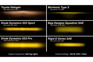 Diode Dynamics Stage 3in SS3 Pro Type AS Fog Kit ABL SAE/DOT, White with Amber Backlight - Bronco 2021