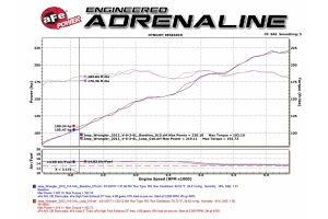 AFE Power Twisted Steel Loop Relocation Pipe - JK 2012+