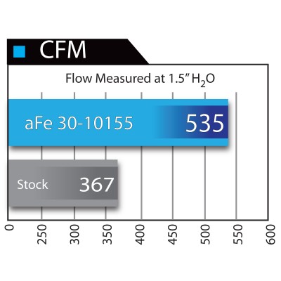aFe Magnum FLOW Air Filter - JK