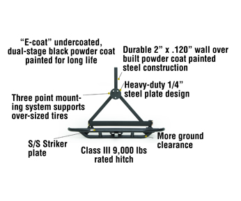 Smittybilt SRC Rear Bumper Hitch and Tire Carrier - TJ/LJ/YJ