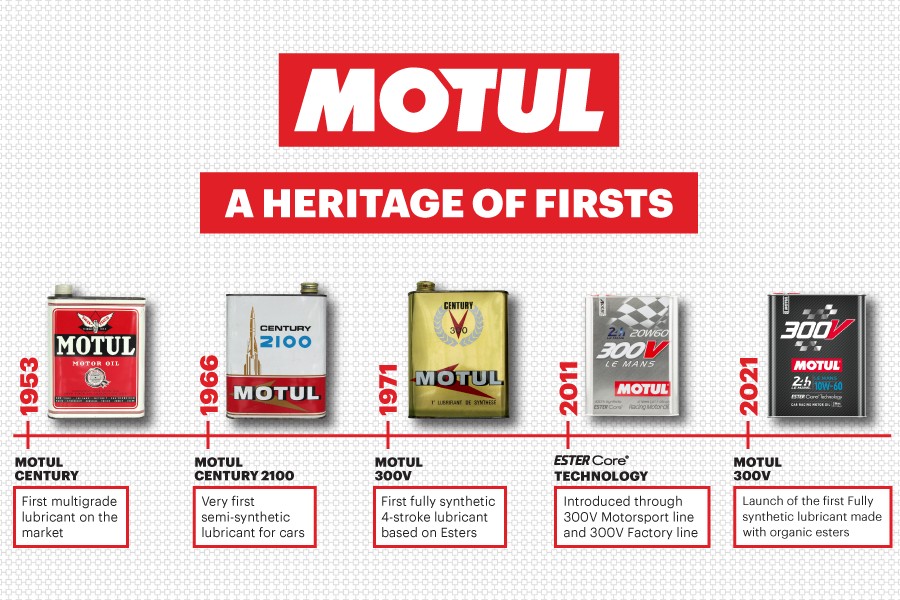 Motul Synthetic Engine Oil 8100 0W/20 Eco-Lite, 5L