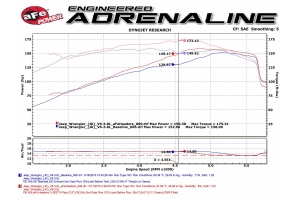 AFE Power Twisted Steel Street Series Headers & Y-Pipe  - 07-11 JK