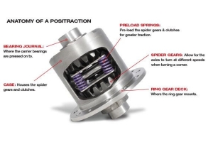 Yukon M35 3.54 & Up Dura Grip Limited Slip, 27spl; Composite Clutches