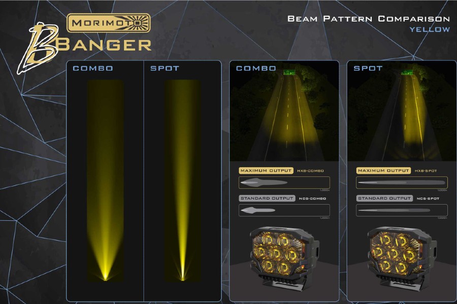 Morimoto BigBanger NCS LED Pod, Amber DRL, Spot, Yellow, Each