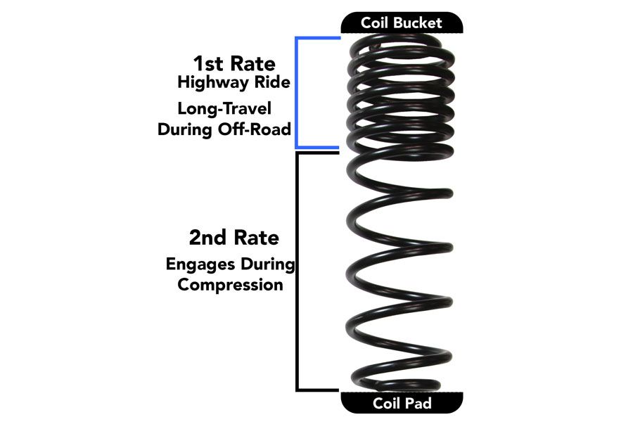 Skyjacker Suspensions 2-2.5 In Lift Dual Rate-Long Travel Lift Kit System W/ M95 Shocks - JL 2DR Non-Rubicon