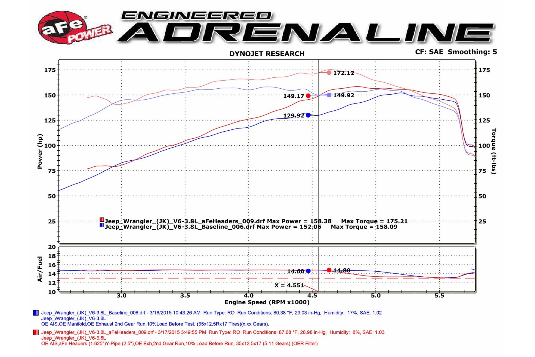 AFE Power Twisted Steel Street Series Headers & Y-Pipe  - 07-11 JK