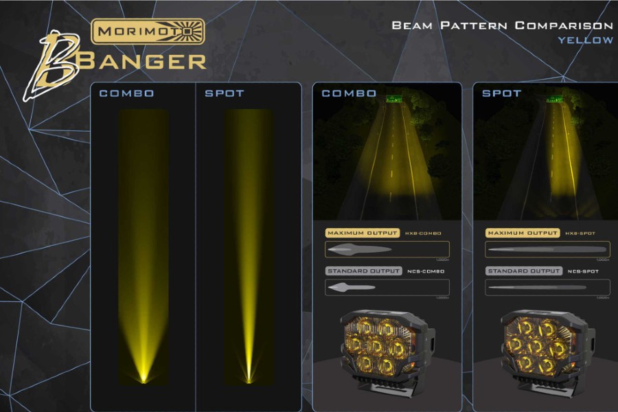Morimoto BigBanger NCS LED Pod, Amber DRL, Combo, Yellow, Each