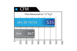 aFe Magnum FLOW Air Filter - JK