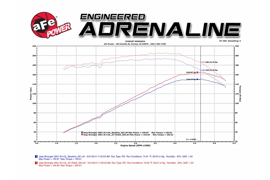 AFE Power Momentum GT Cold Air Intake w/Pro 5R Filter Media - TJ w/ 4.0L