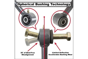 Synergy Manufacturing Front Sway Bar Links  - JT/JL