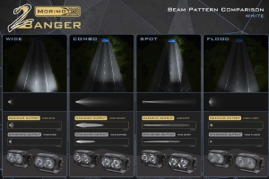 Morimoto 2Banger LED Pods, HXB Combo Beam, Pair, White