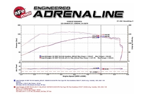 aFe Power Twisted Steel Headers - 3.8L - JK 07-11 3.8L