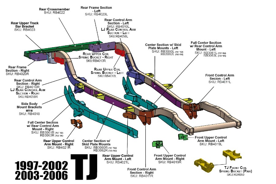 Rust Buster Full Center Frame with Trail Arm Mount, Right - TJ 2003-06