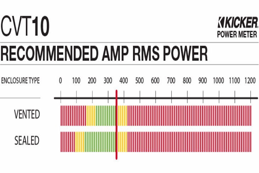 Kicker 10in CompVT 4 Ohm Subwoofer 