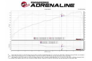 AFE Power MACH Force-XP Hi-Tuck Cat-Back Exhaust System - JL 3.6L