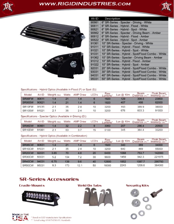 Rigid Industries SR-Series 20in Light Bar Amber