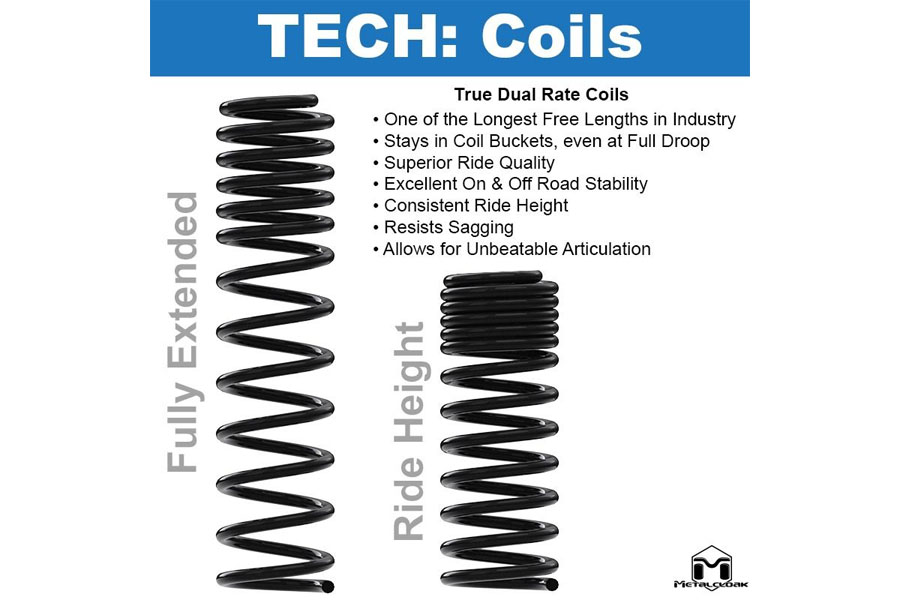 MetalCloak 3.5in 2Dr/2.5in 4Dr Front Dual Rate Coil Springs  - JK