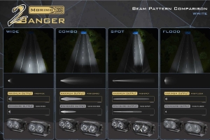 Morimoto 2Banger Off-Road LED Pods, HXB Wide Beam Optics, White
