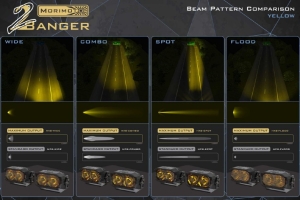 Morimoto 2Banger LED Pods, NCS Wide Beam, Pair, Yellow
