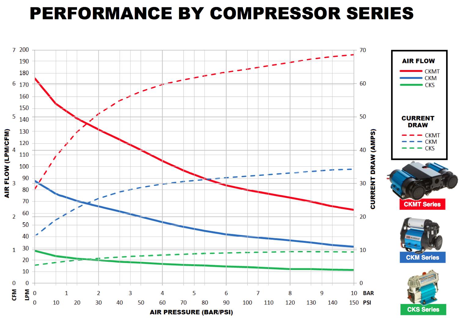 ARB Portable Twin Air Compressor