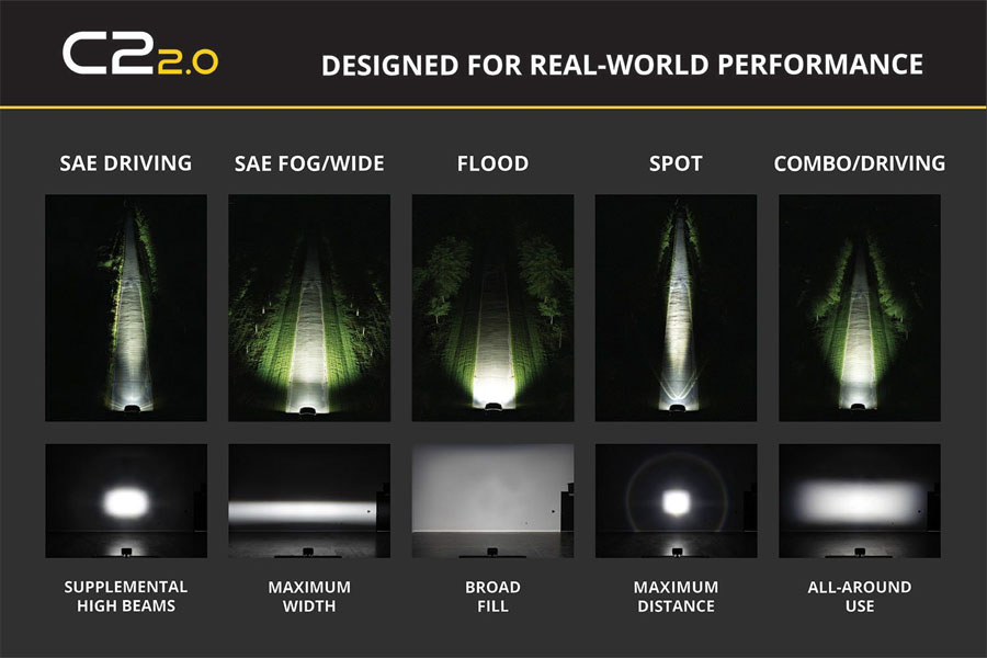 Diode Dynamics C2 2.0 Pro LED Pod White SAE Fog/Wide  - Amber