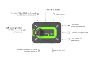 ZOLEO Satellite Communicator