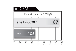 AFE Power FULL METAL Power Air Intake System