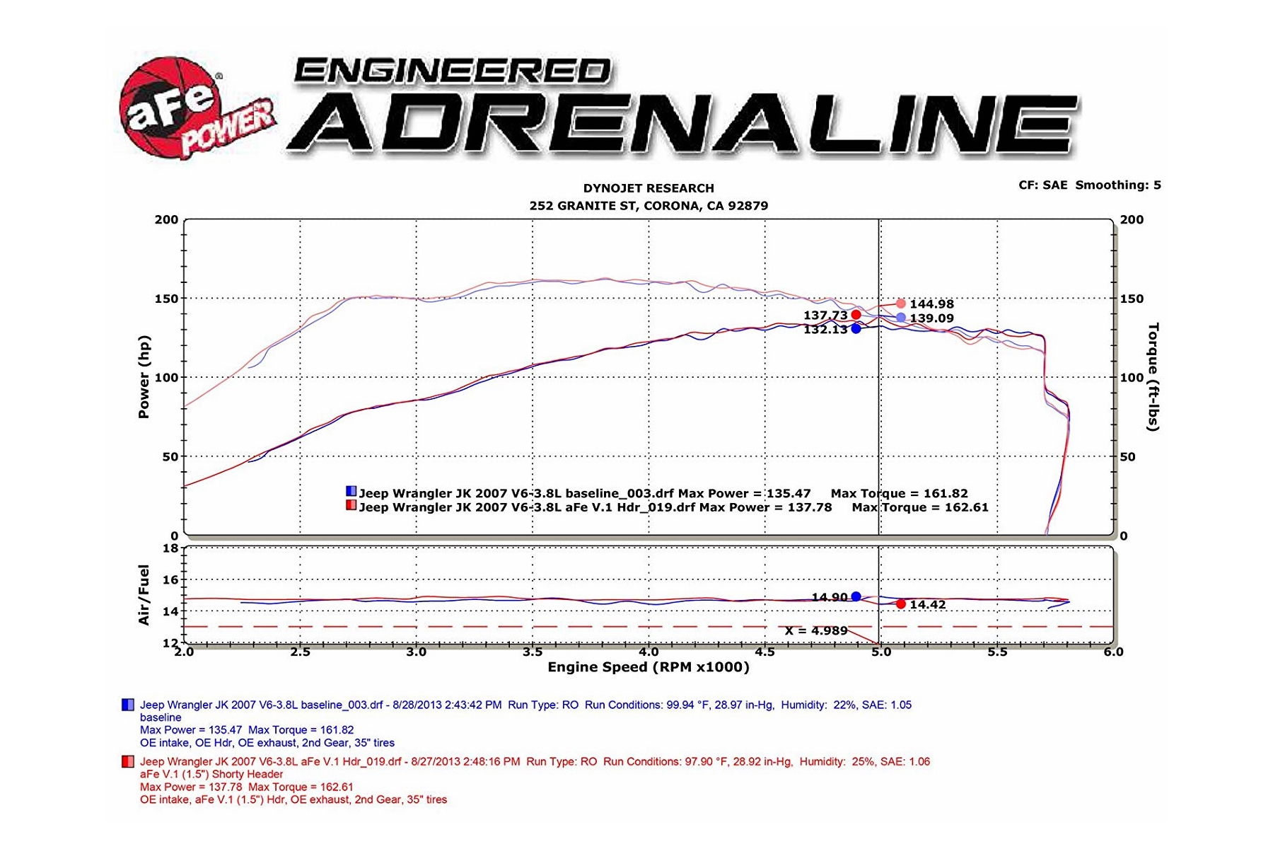 aFe Power Twisted Steel Headers - 3.8L - JK 07-11 3.8L