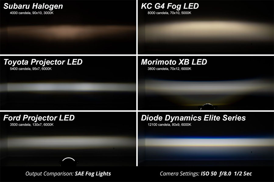 Diode Dynamics Elite Series Type NA Fog Lamps Pair - White
