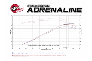AFE Power Momentum GT Cold Air Intake w/Pro 5R Filter Media - TJ w/ 4.0L
